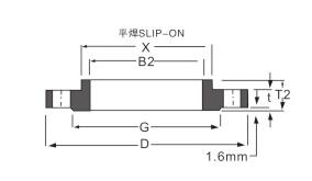 CLASS 150 (bio)m