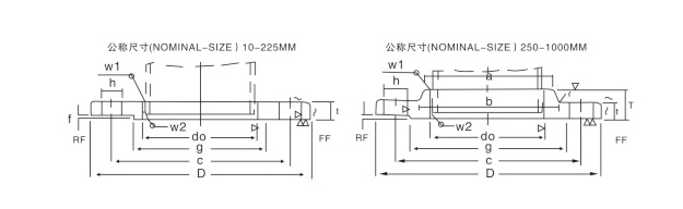 10K KS B1503 JIS B2220՘(bio)m